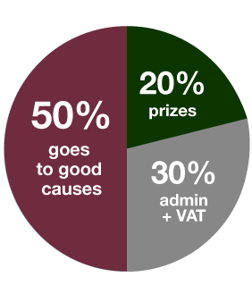 Ticket allocation pie chart